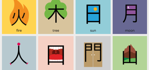 Học tiếng Trung tượng hình