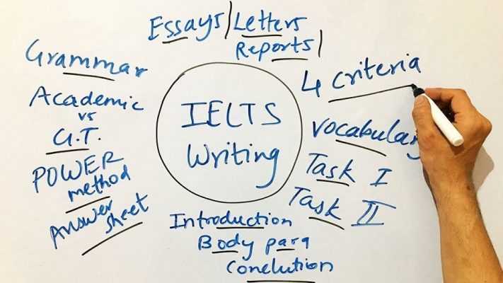 Cách tính thang điểm IELTS Writing